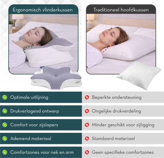 Grijs ergonomisch kussen naast een traditioneel hoofdkussen – vergelijking
