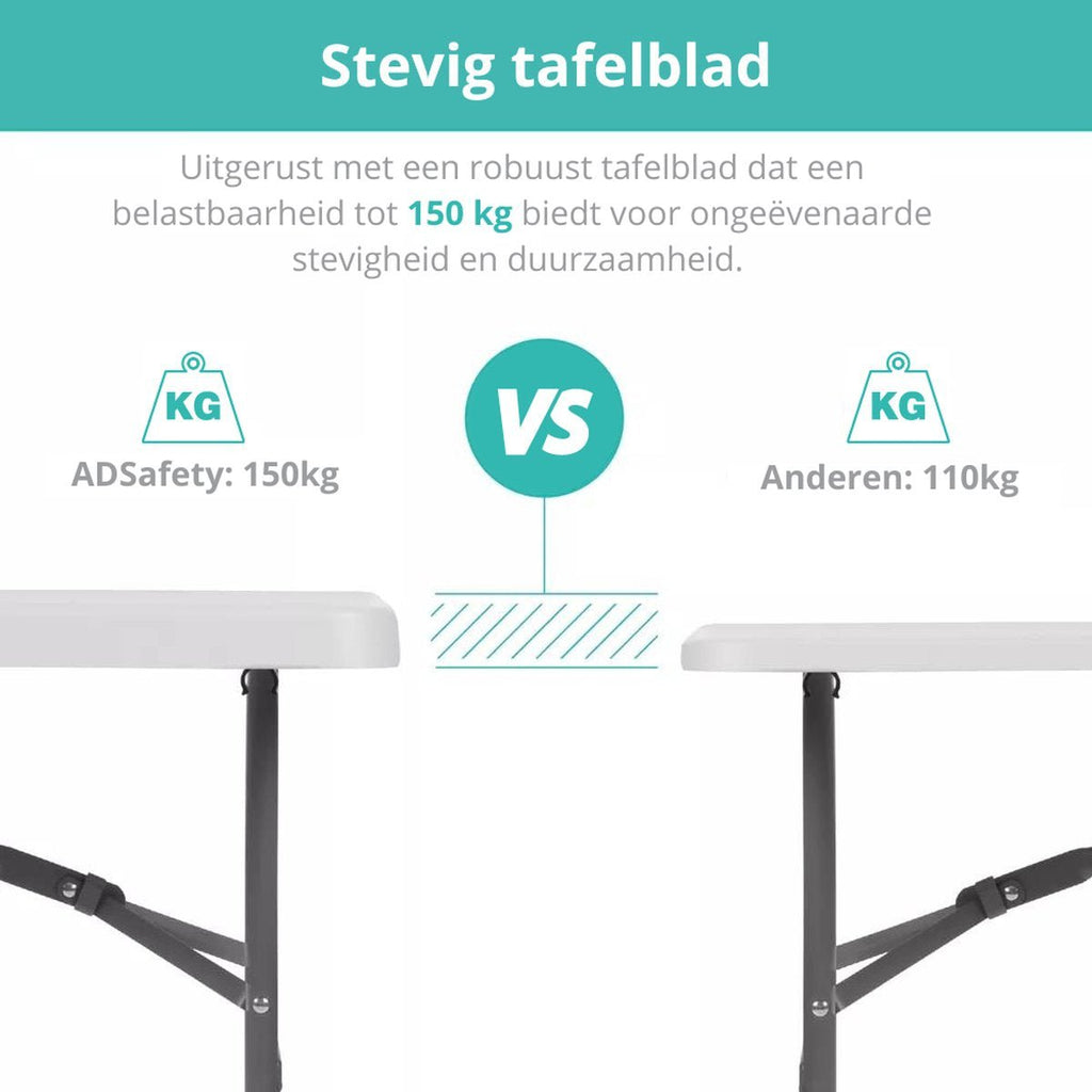 Witte inklapbare tafel 180 cm – vergelijking belastbaarheid tafelblad: 150 kg en 110 kg