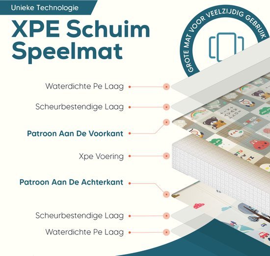 ADSafety Speelmat - Wonderland &amp; Ruimte - ADSafety