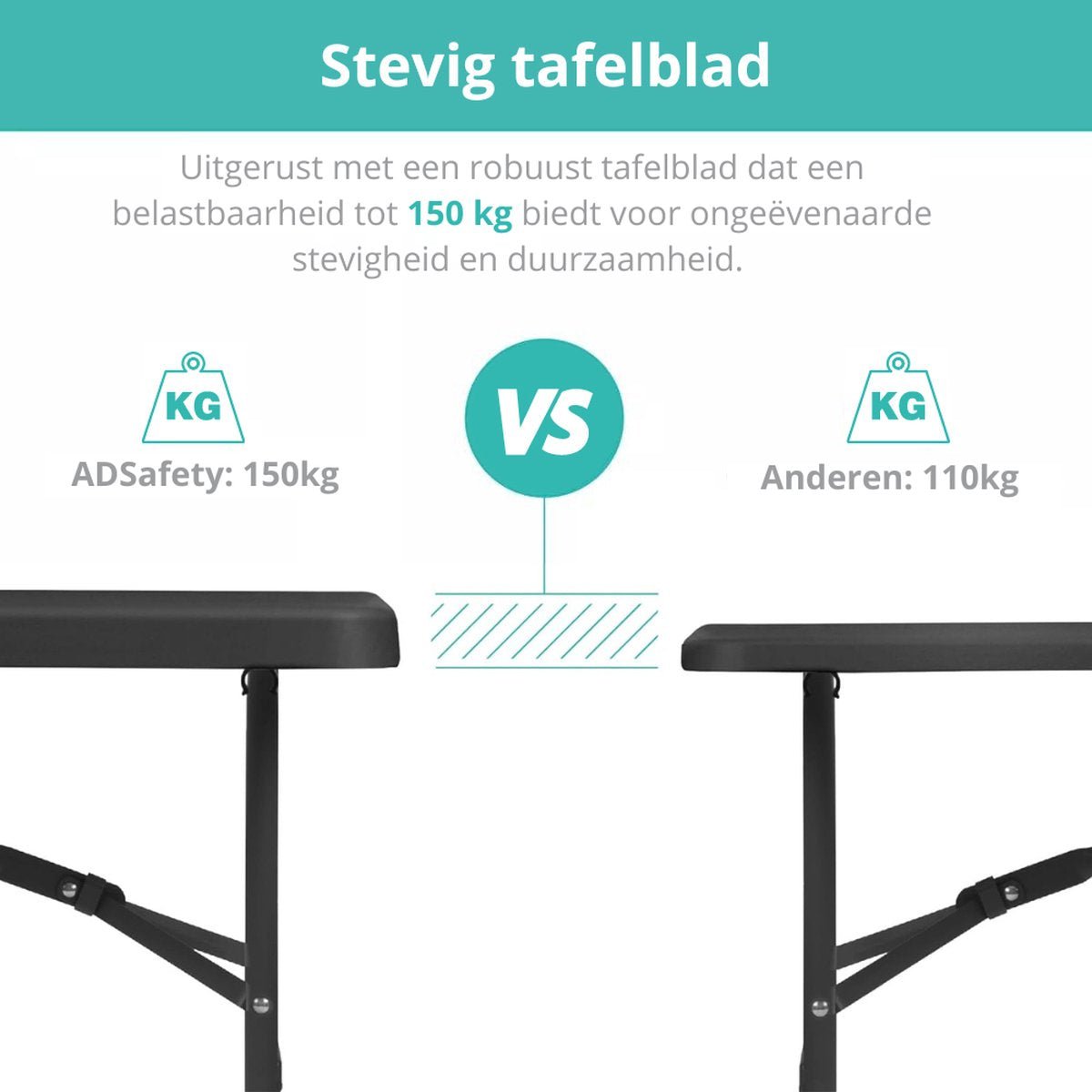 Zwarte inklapbare tafel 180 cm – vergelijking belastbaarheid tafelblad: 150 kg en 110 kg