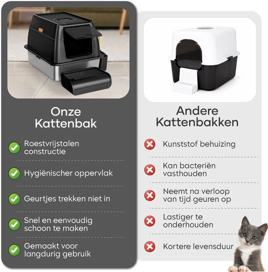 Zwarte RVS kattenbak – vergelijking met andere kattenbakken